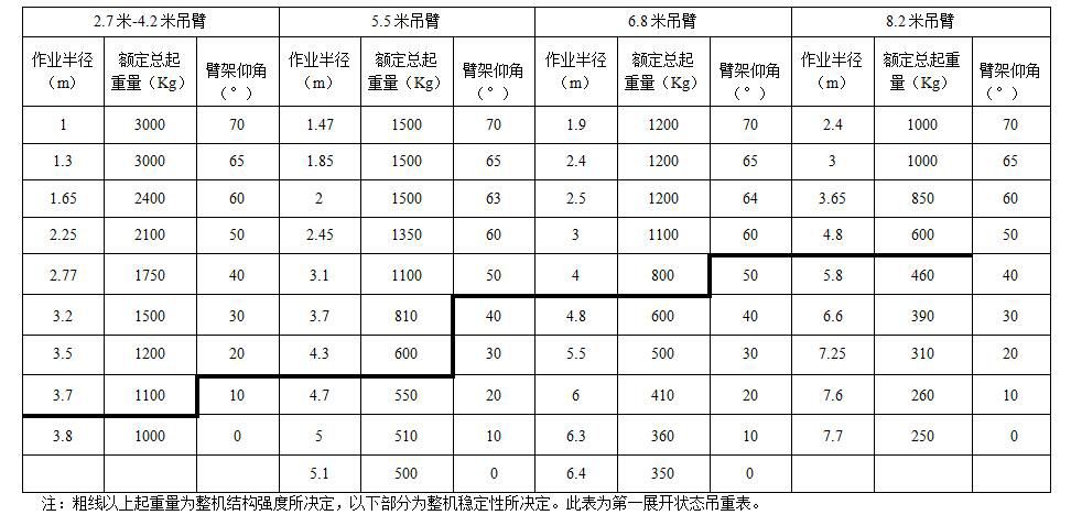 3t起重機額定總起重量表.jpg